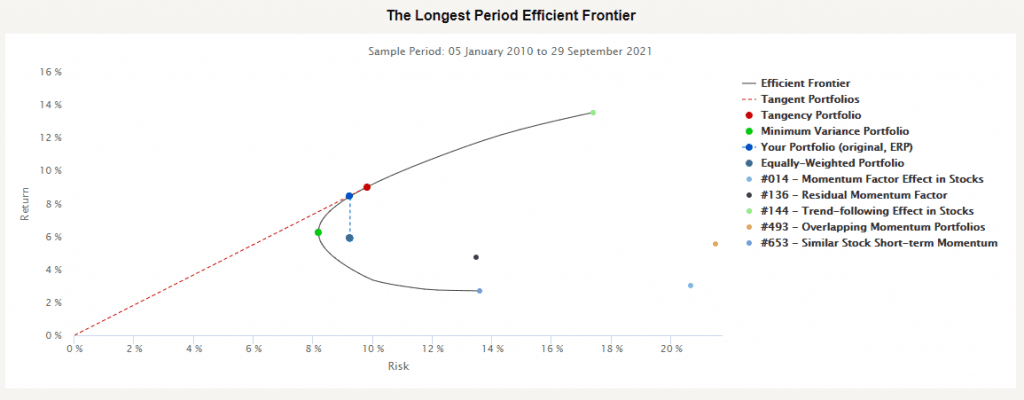 markowitz efficient frontier